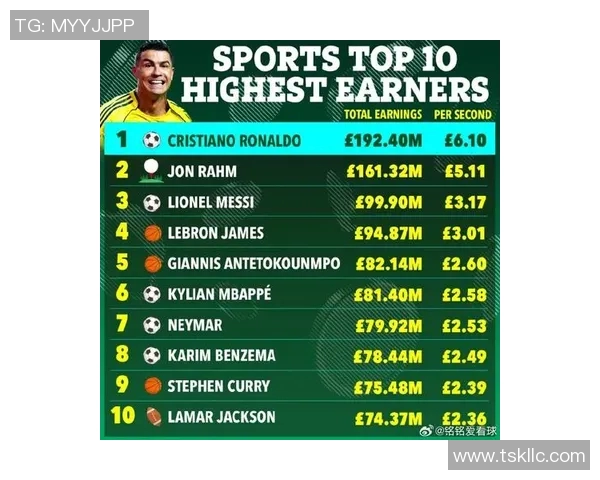 全球足球界三号球星榜单揭秘 谁将成为新一代的足球传奇 全球足球界三号球星榜单揭秘 谁将成为新一代的足球传奇