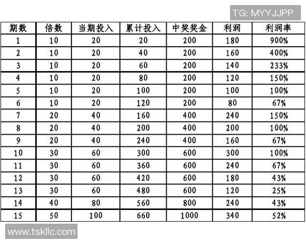 如何选择足球星期四投注项目才能提高中奖率 如何选择足球星期四投注项目才能提高中奖率